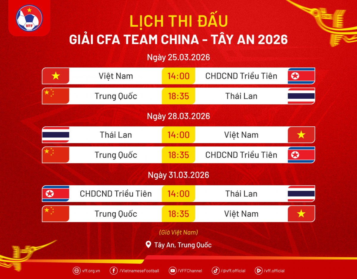 Lịch thi đấu Giải bóng đá quốc tế CFA Team China 2026 (Ảnh VFF)